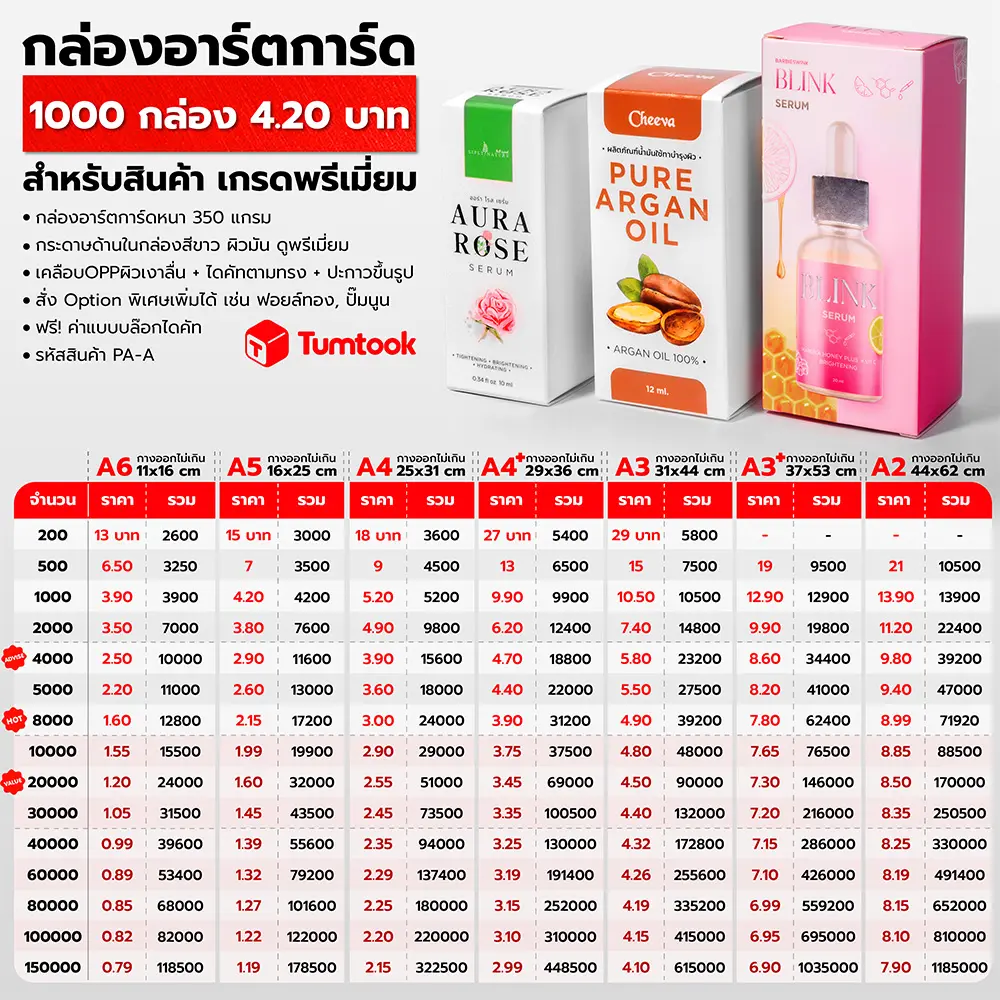 กล่องอาร์ตการ์ด