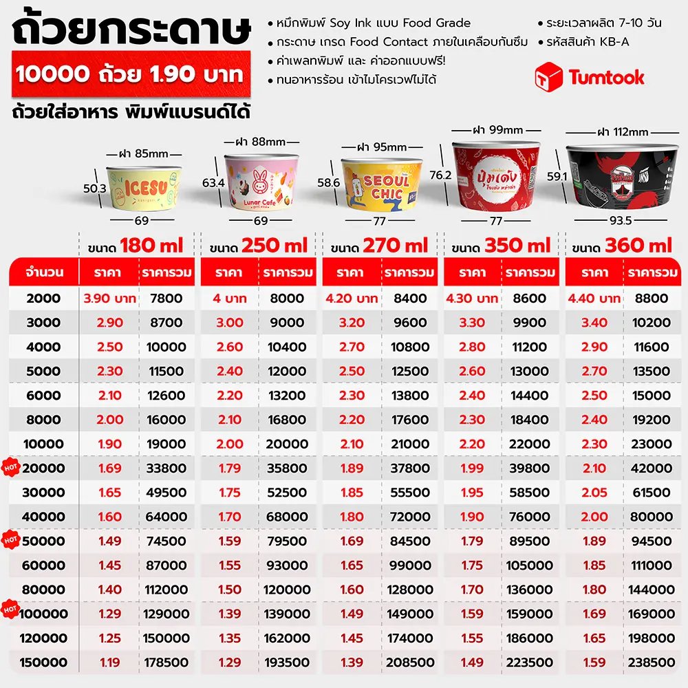 ถ้วยกระดาษ ราคา