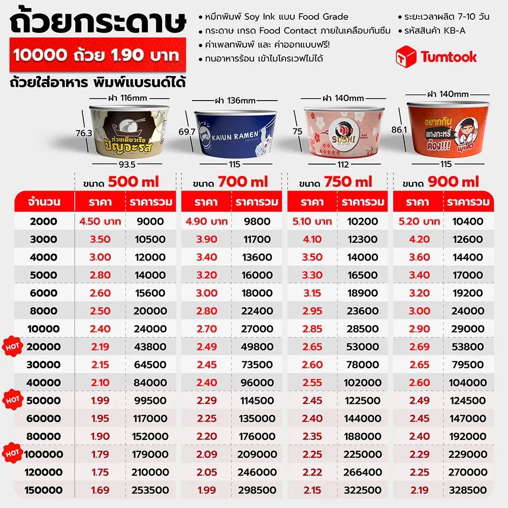 ถ้วยกระดาษ ราคา
