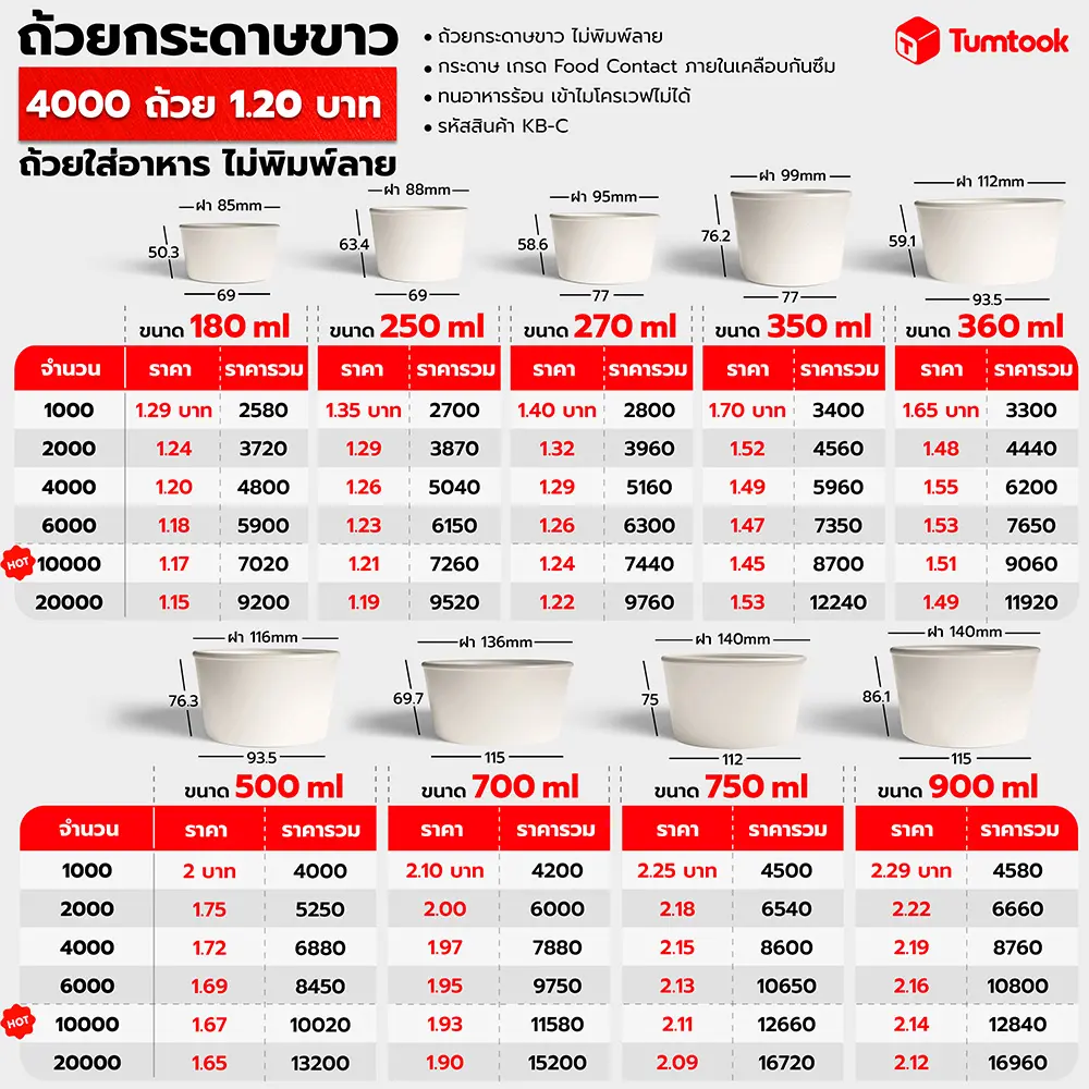 ถ้วยใส่อาหาร กระดาษขาว