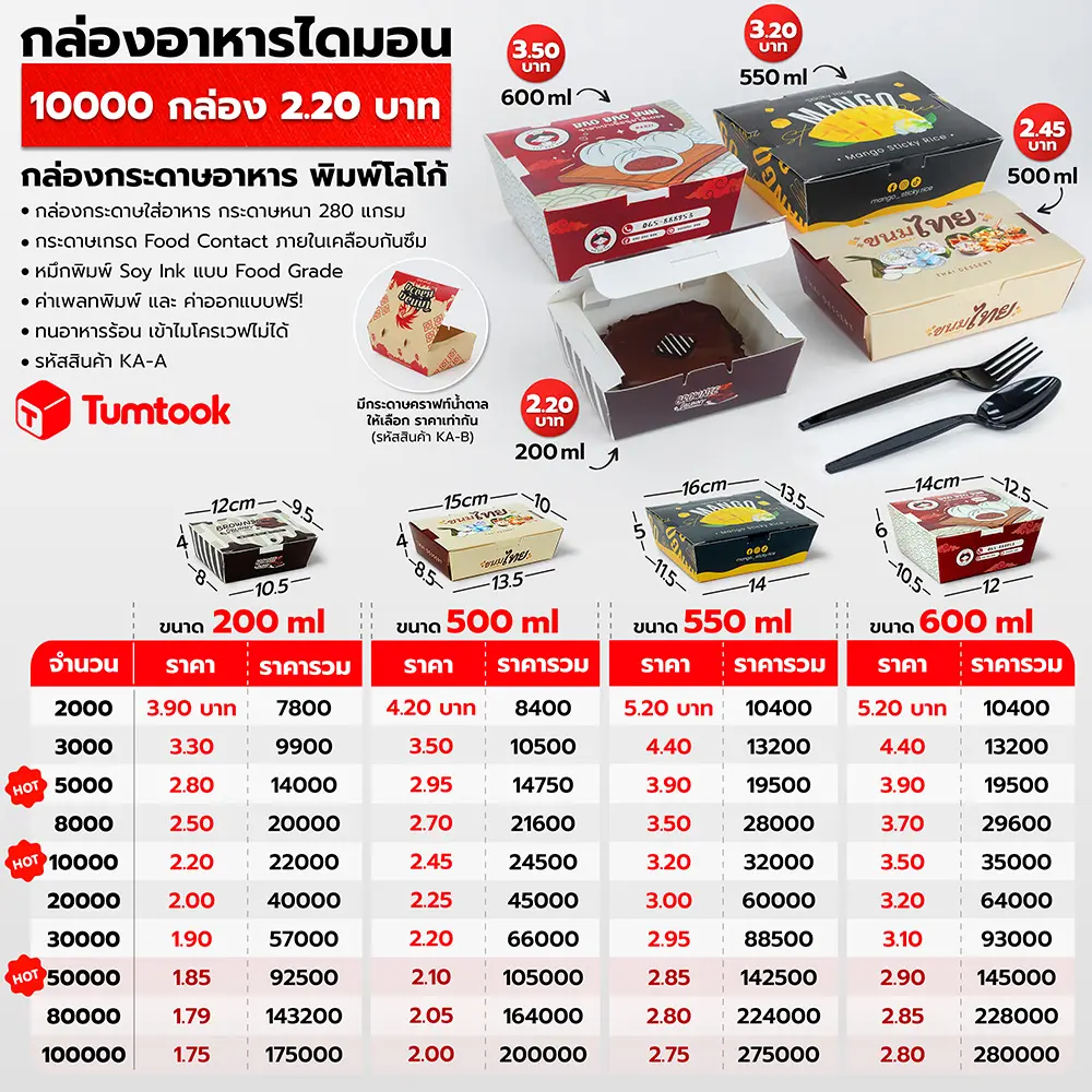 กล่องอาหารไดมอน