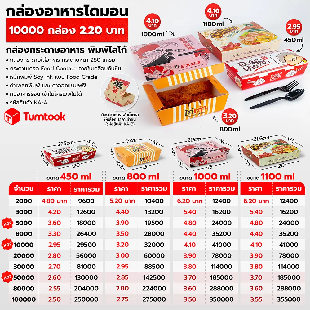 กล่องอาหารไดมอน ราคา
