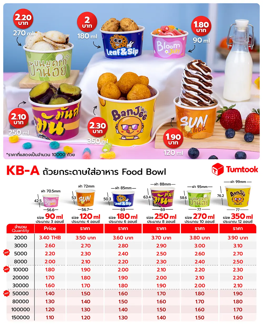ถ้วยกระดาษ ราคา